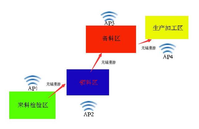 工厂无线覆盖解决方案,广州际智网络科技